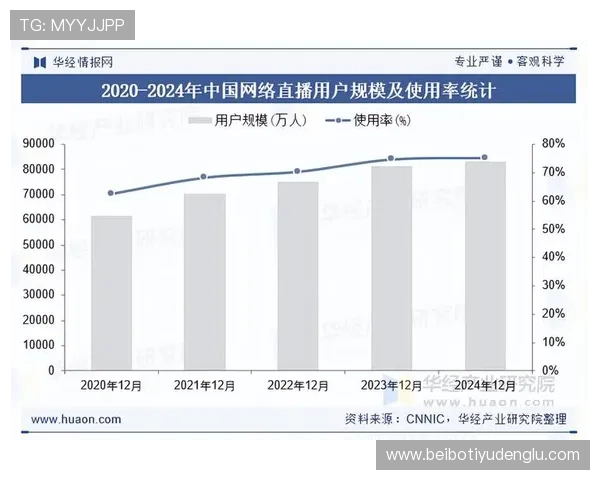 易发娱乐：深度挖掘娱乐行业的最新趋势与未来发展方向